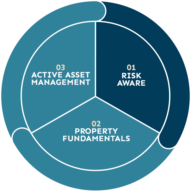 01 - Risk Aware