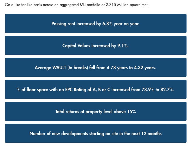 South Street Capital once again delivers exceptional performance during the last financial year to March 2025